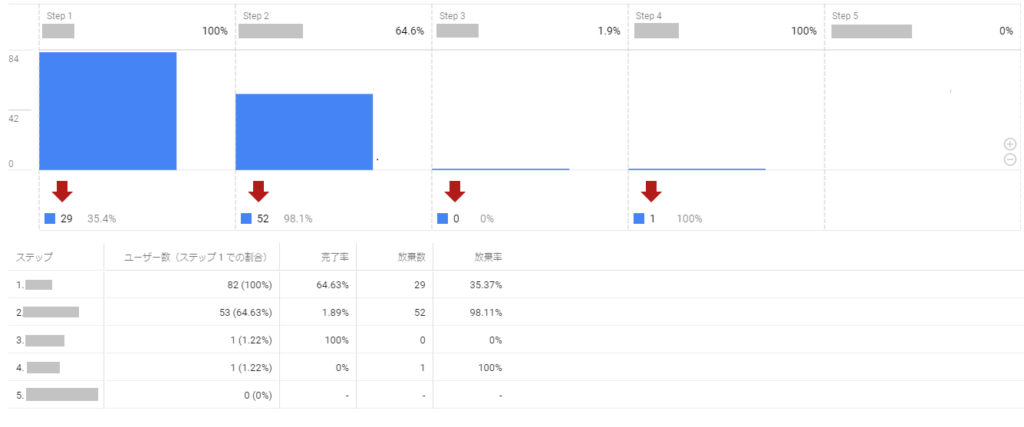 図4：Advanced Analysisで作成した商談状況のファネルレポート作成例