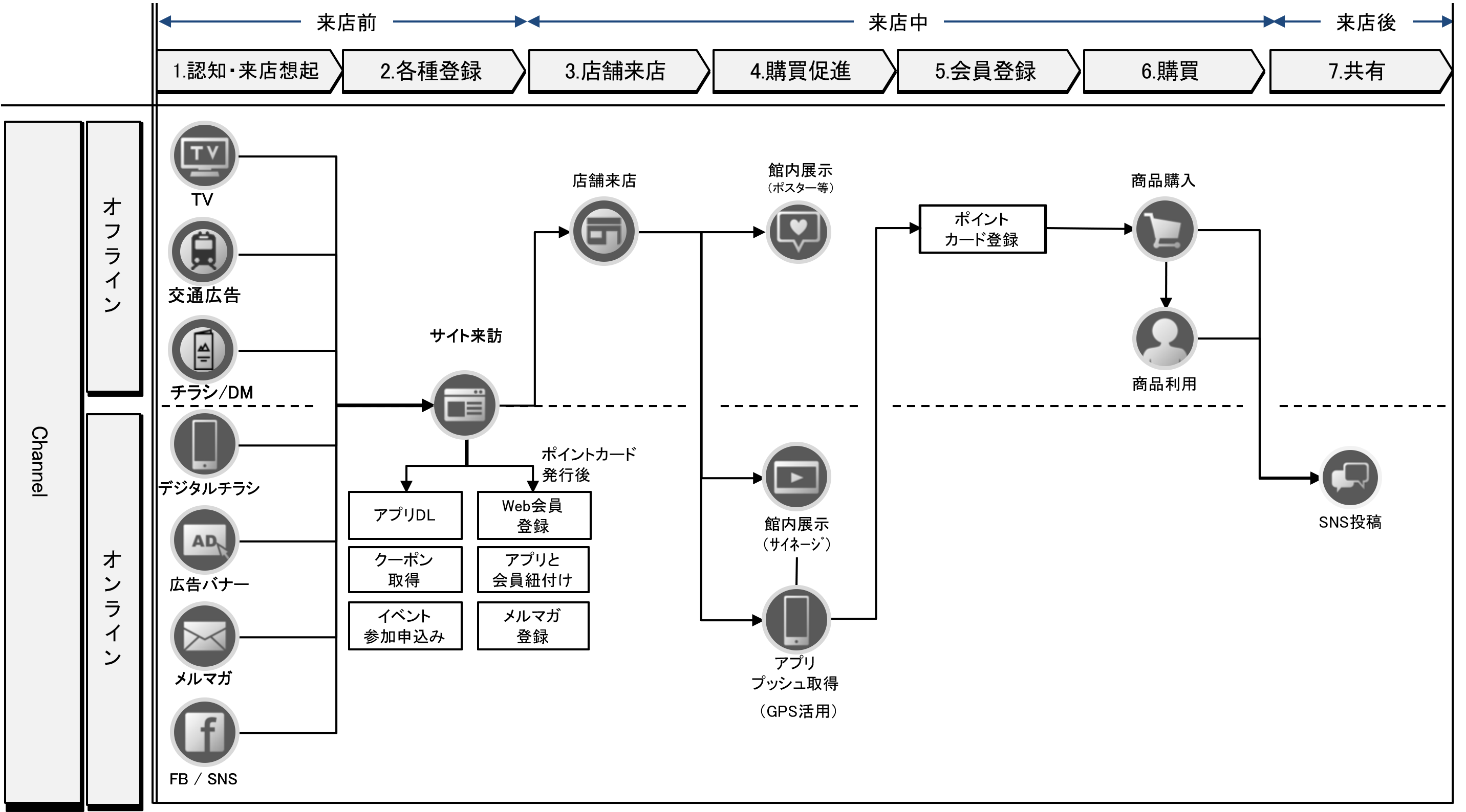 カスタマージャーニーの作り方 使い方 コラム 株式会社アイレップ