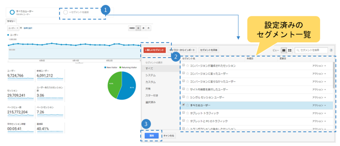 初めてのgoogle アナリティクス 第2回 ユーザーの属性を絞ろう セグメントとは コラム 株式会社アイレップ