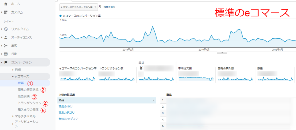 株式会社アイレップ Ecサイトの売上計測に役立つ Google アナリティクスの Eコマーストラッキング 機能