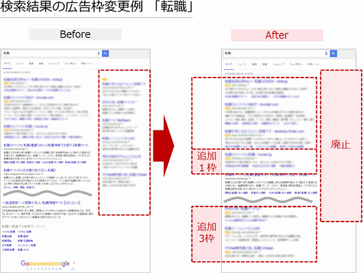 Google のweb検索結果右広告枠廃止 その影響と企業が取るべき施策 コラム 株式会社アイレップ