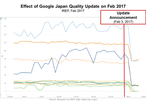 google trends japan